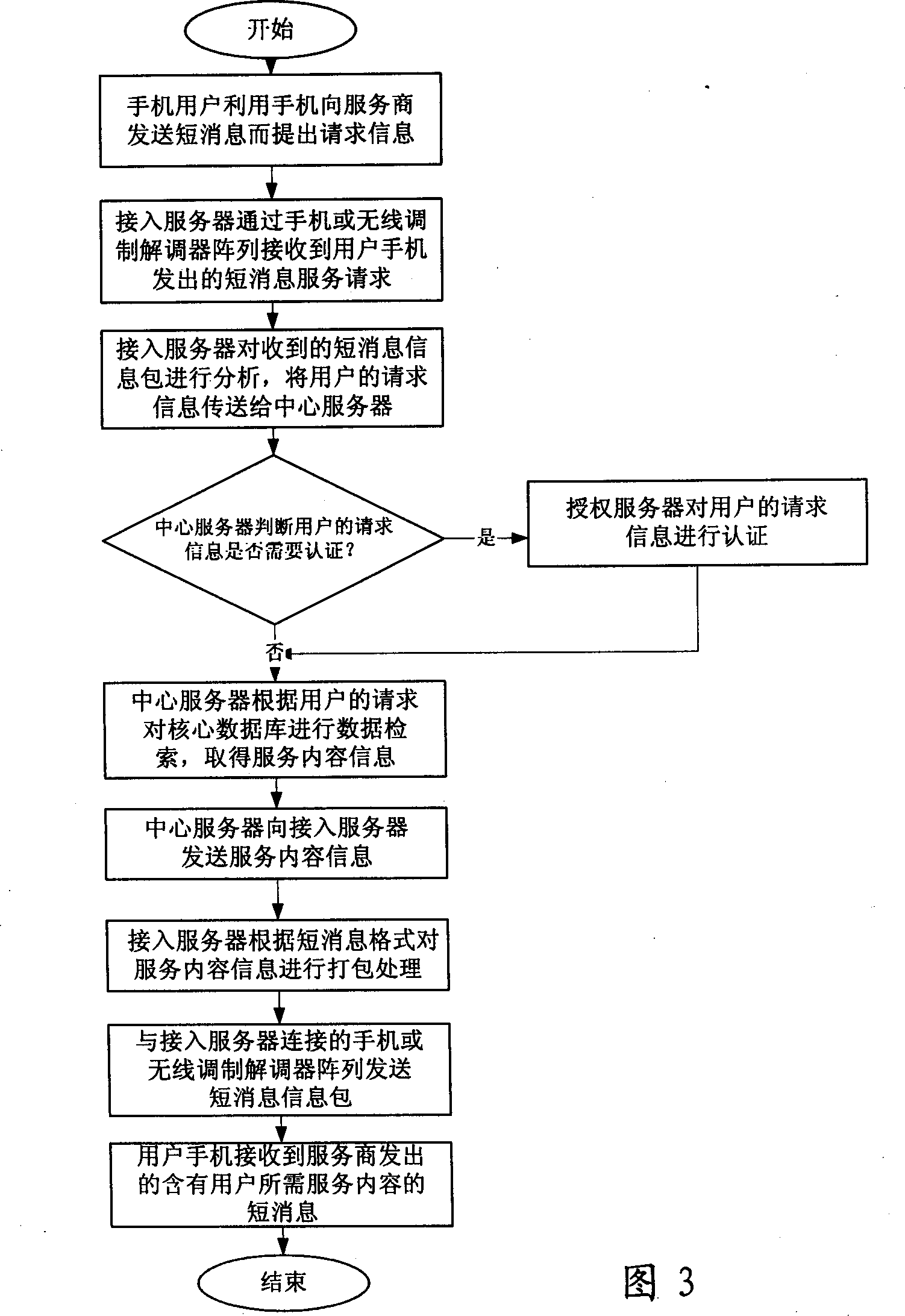 Radio e-business network system and its implementation