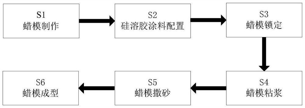 A Surface Treatment Process of Silica Sol Wax Model for Valve Castings