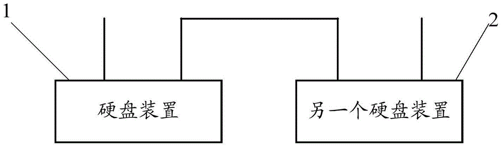 Hard disk device and its capacity integration method, capacity integration system