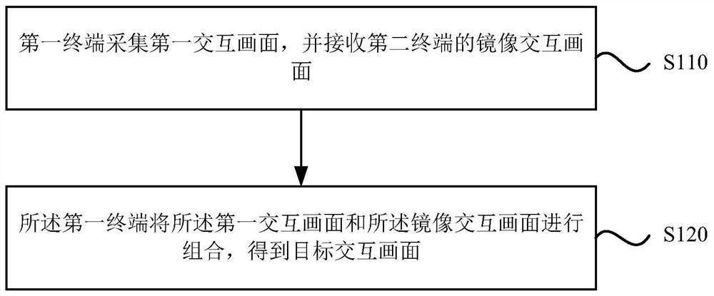 Control method, device, system, equipment and medium for interactive live broadcast connected to microphone