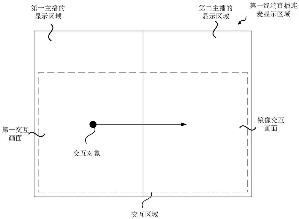 Control method, device, system, equipment and medium for interactive live broadcast connected to microphone