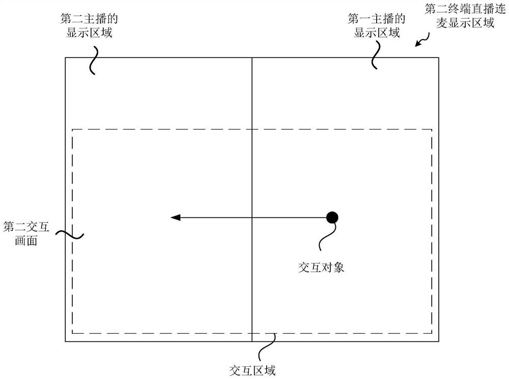 Control method, device, system, equipment and medium for interactive live broadcast connected to microphone