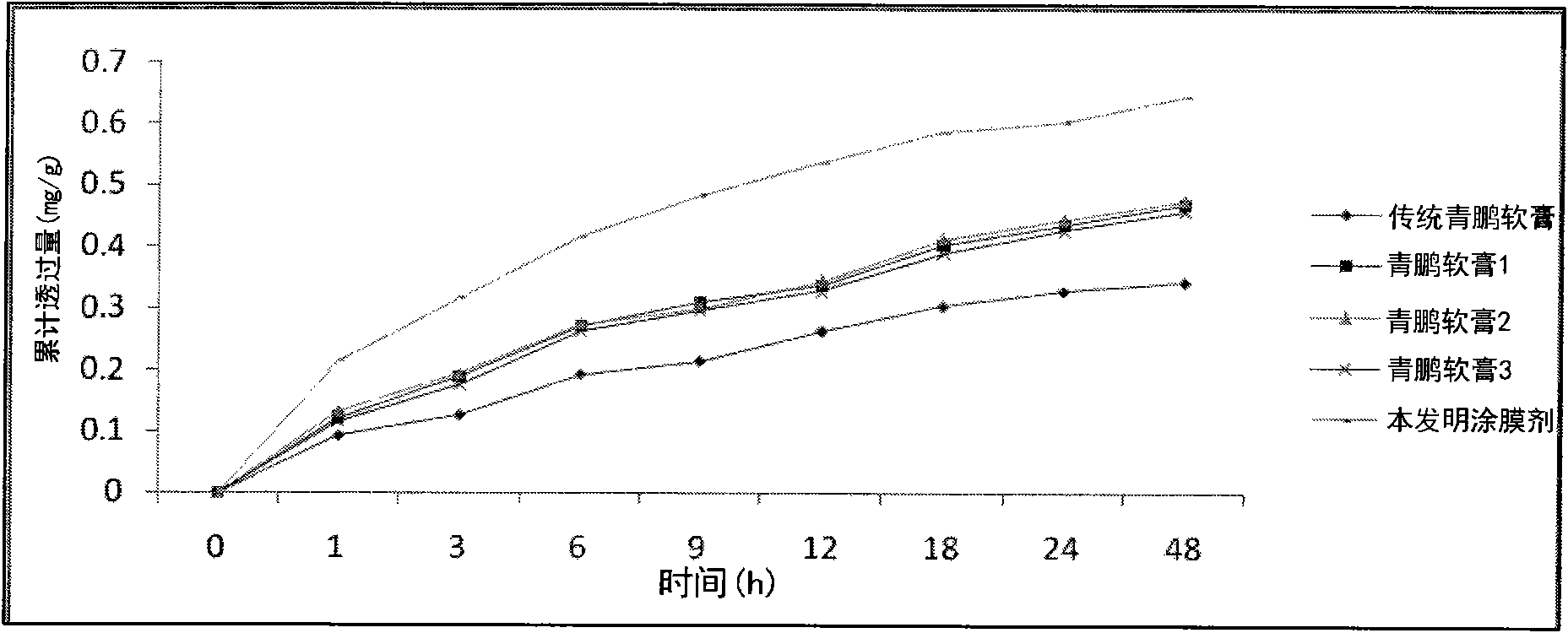 Analgesic and repercussive qingpeng plastics and preparation method thereof