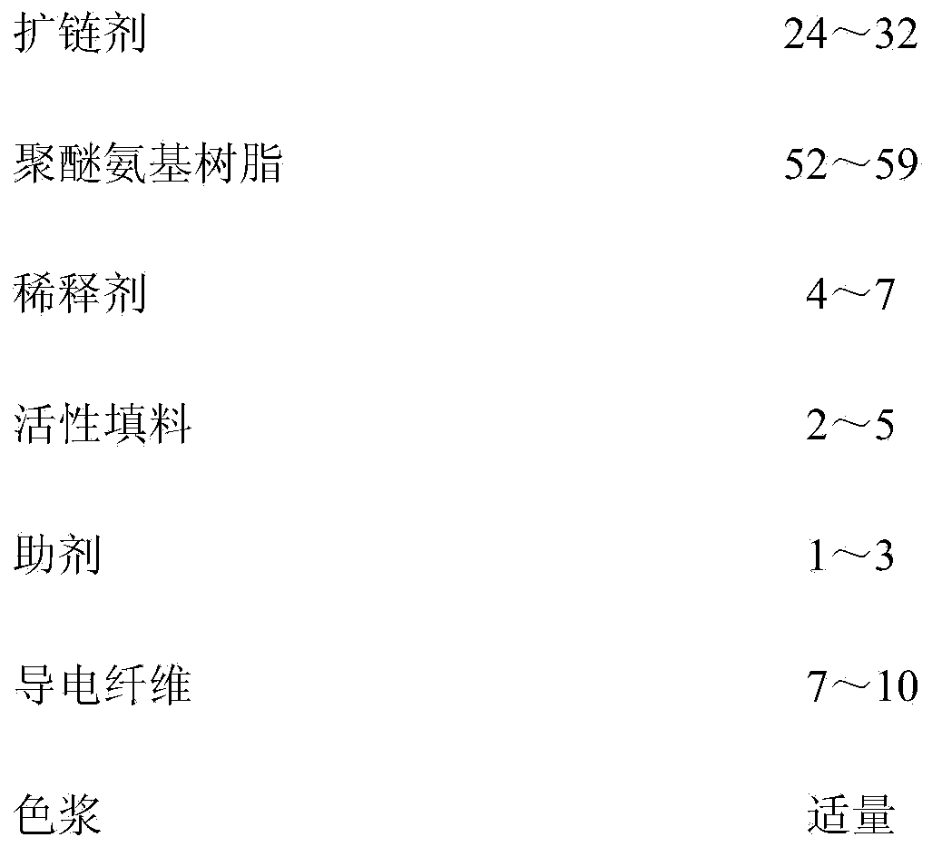 Polyurea wear-resistant coating material with anti-static function and preparation method thereof