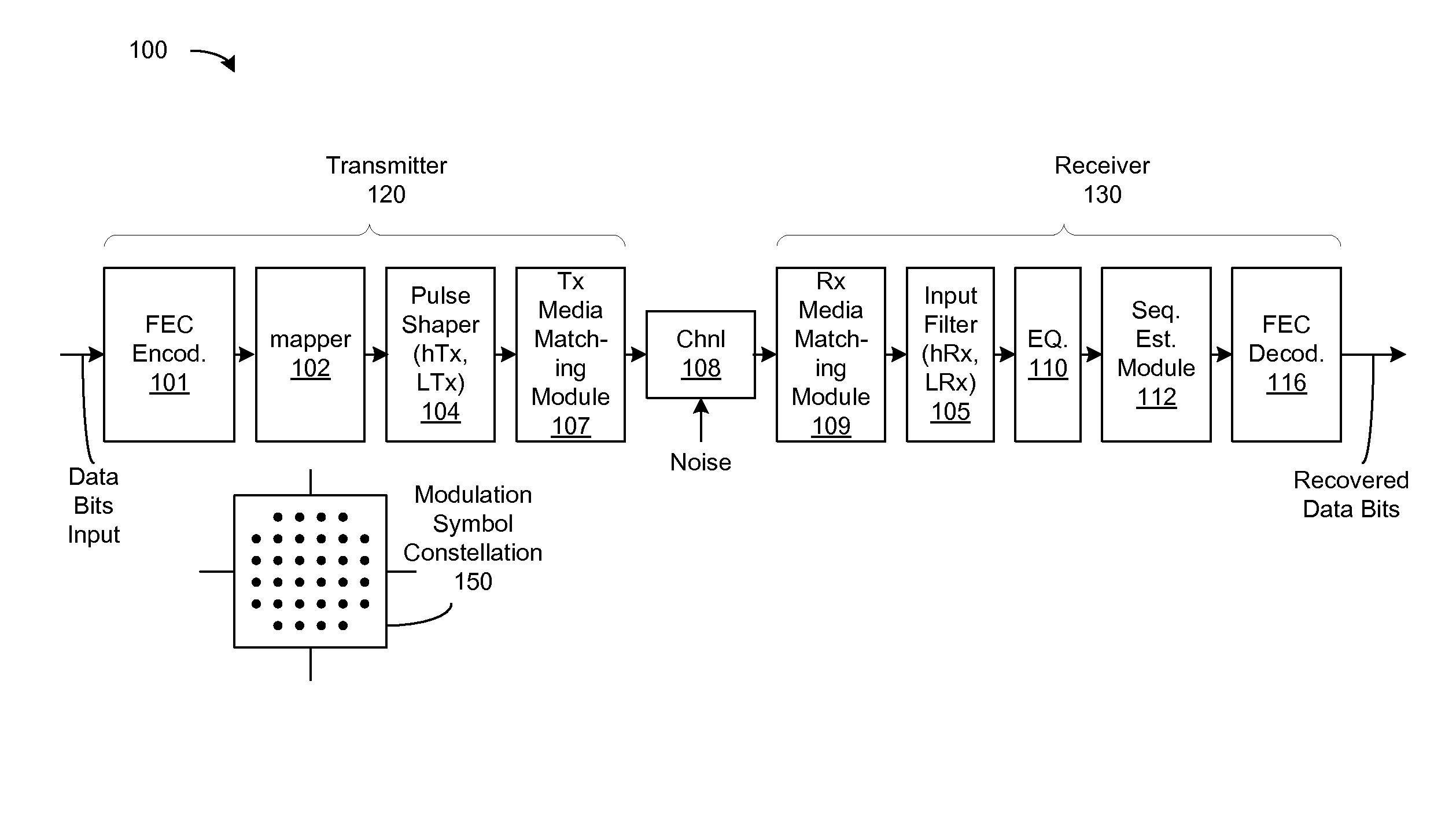 Reduced state sequence estimation with soft decision outputs