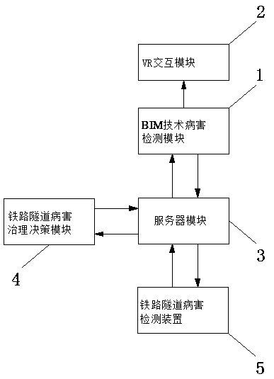 BIM technology based railway tunnel disease detection system and application method thereof