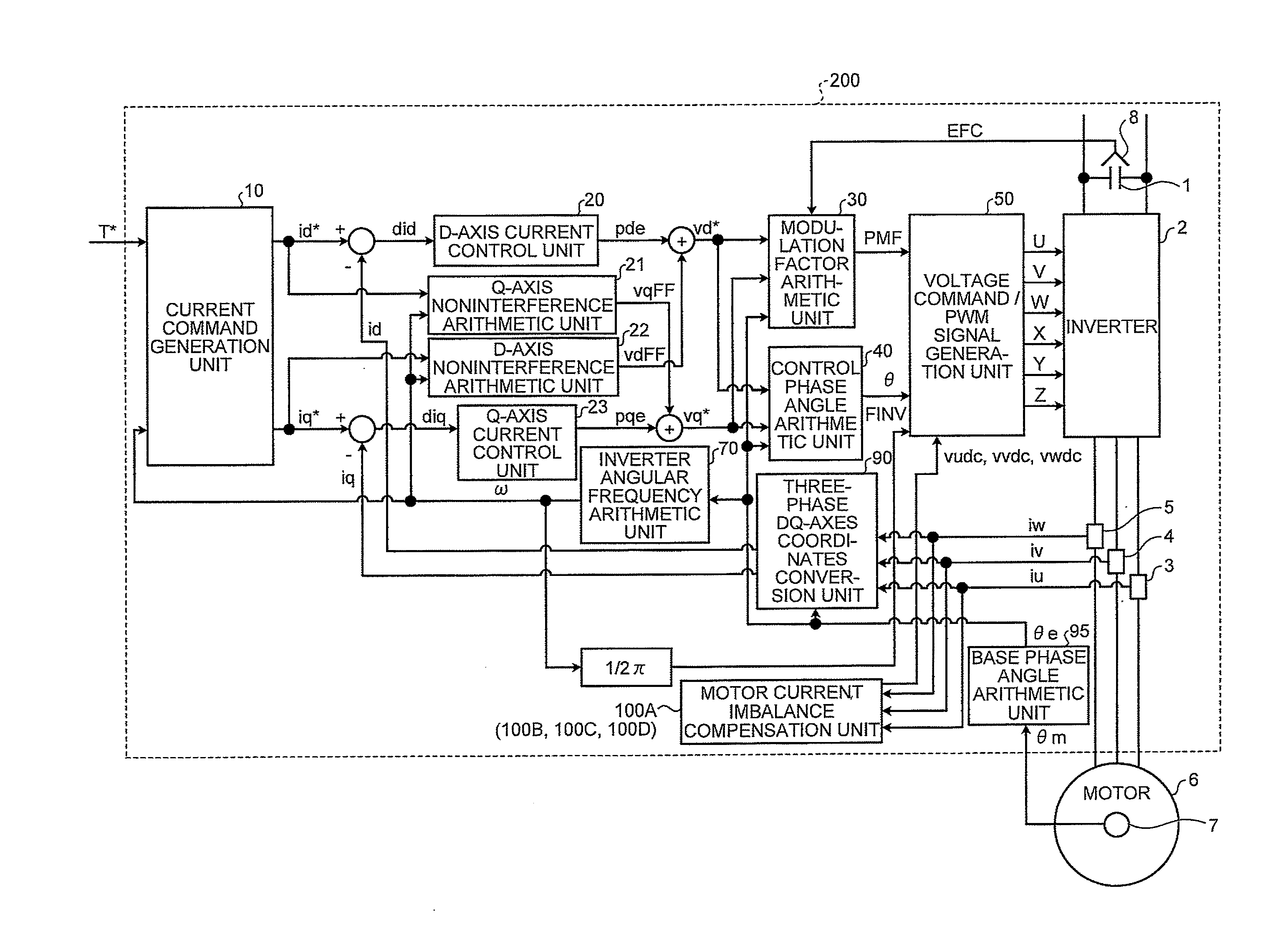 Control apparatus of alternating-current motor