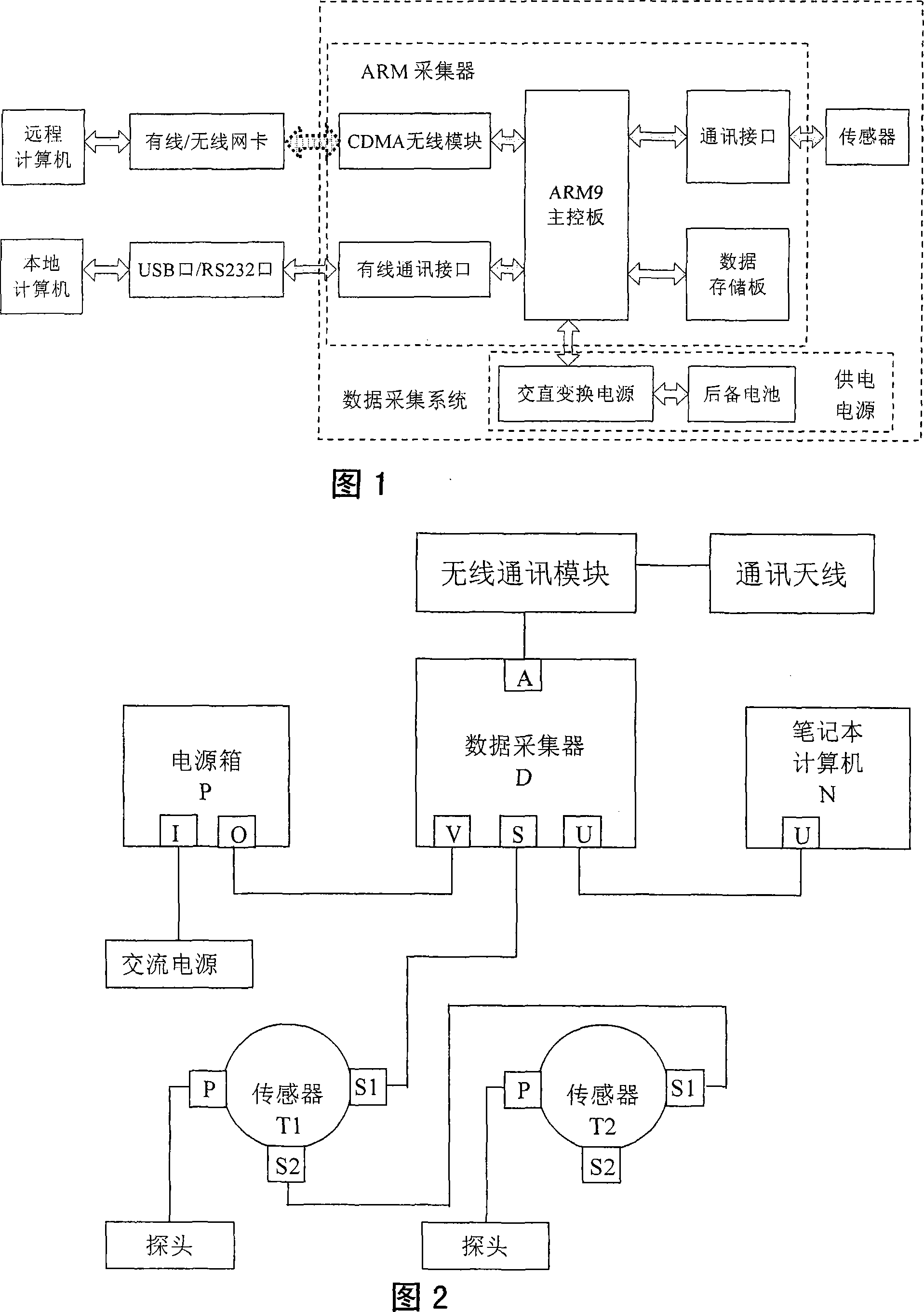 Embedded oilwell parameter real-time acquisition system