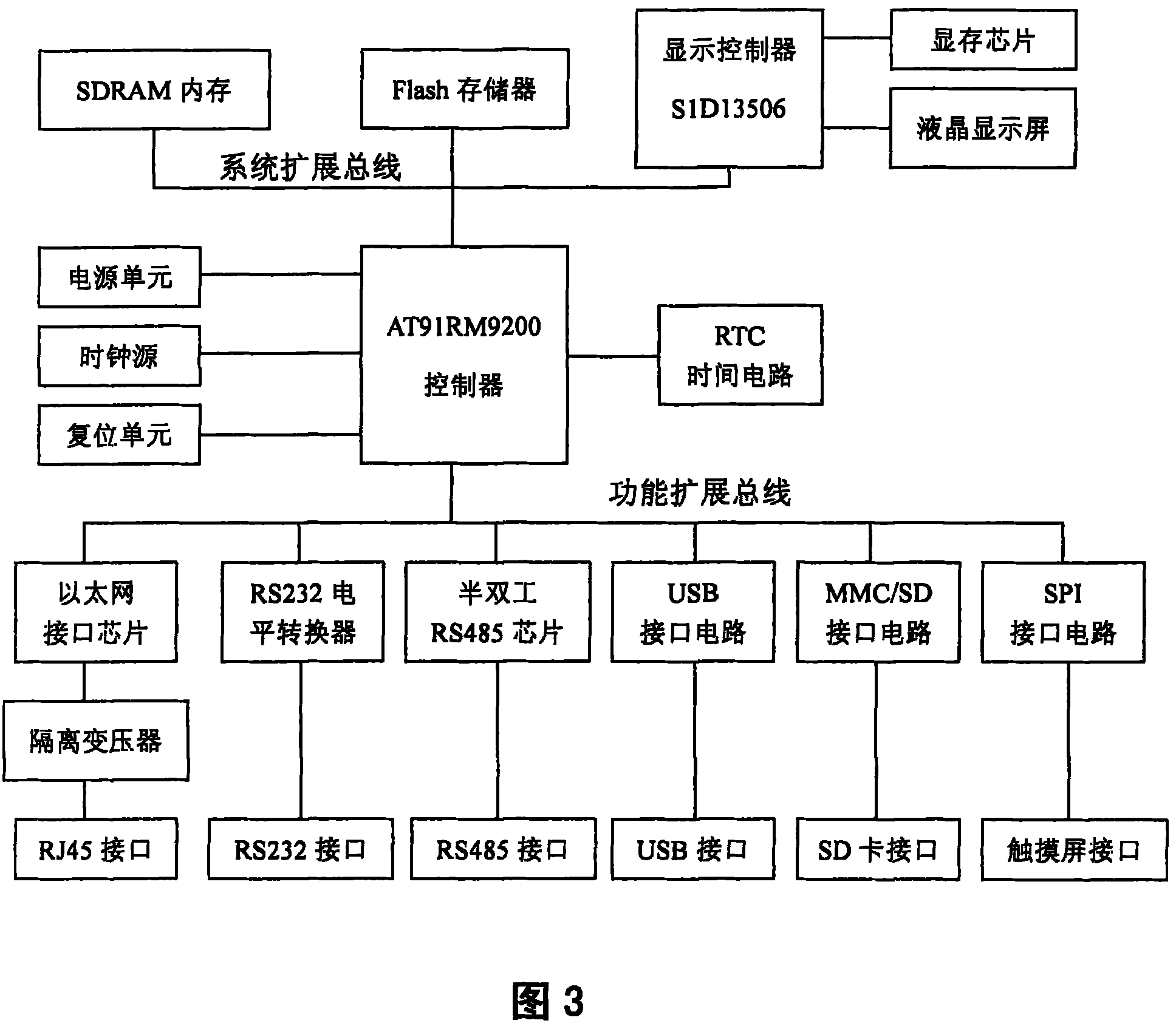 Embedded oilwell parameter real-time acquisition system