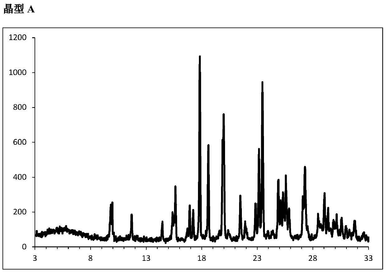 Combinations of a 4-pyrimidinesulfamide derivative with active ingredients for the treatment of endothelin related diseases