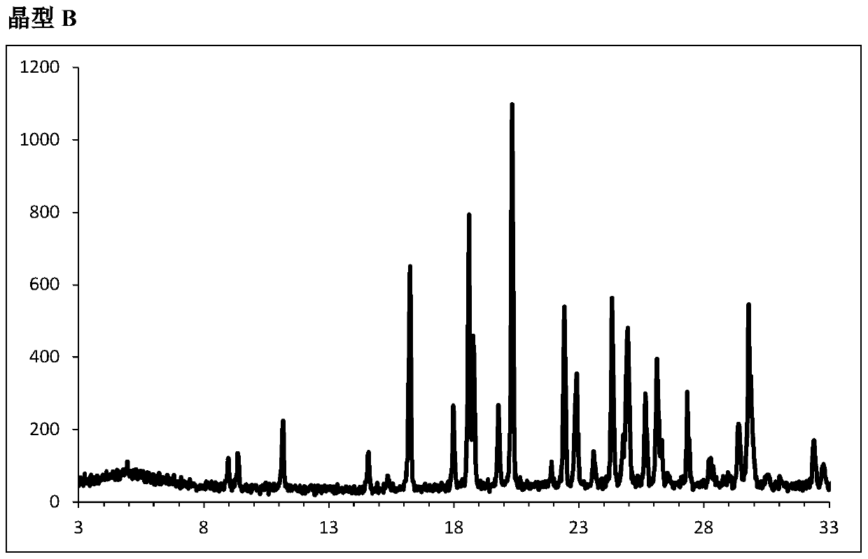 Combinations of a 4-pyrimidinesulfamide derivative with active ingredients for the treatment of endothelin related diseases