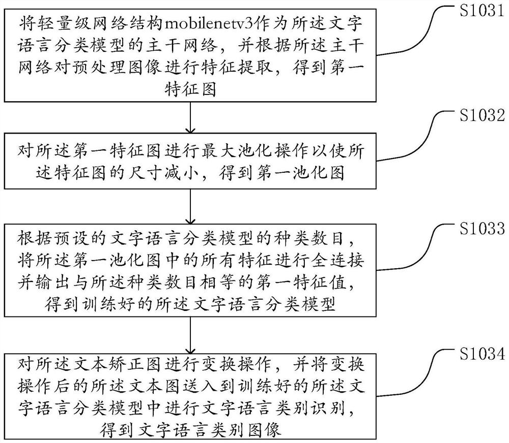 Text detection and recognition method and system combined with text classification