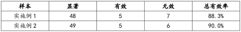 A kind of fermented collagen peptide and preparation method thereof