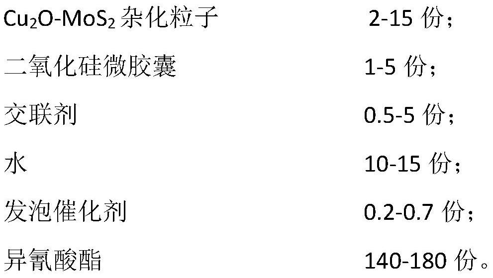 A sound-absorbing and flame-retardant vegetable oil-based polyurethane foam material and its preparation method