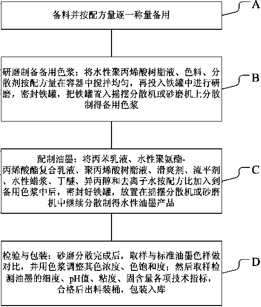 Hydrophilic ink for intaglio printing on surfaces of aluminum foils and preparation method thereof