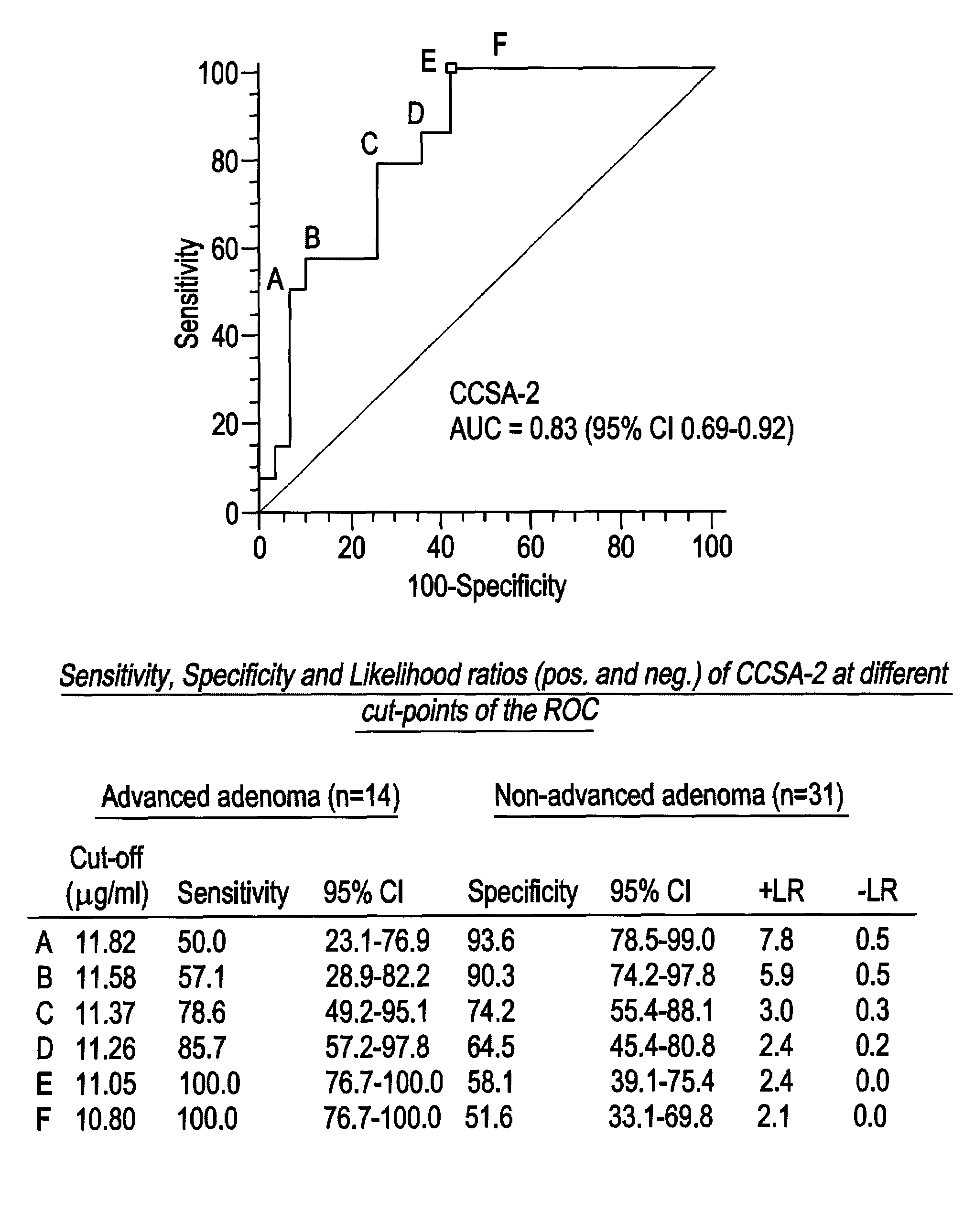 Nuclear matrix protein alterations associated with colon cancer and their use as markers for colorectal cancer