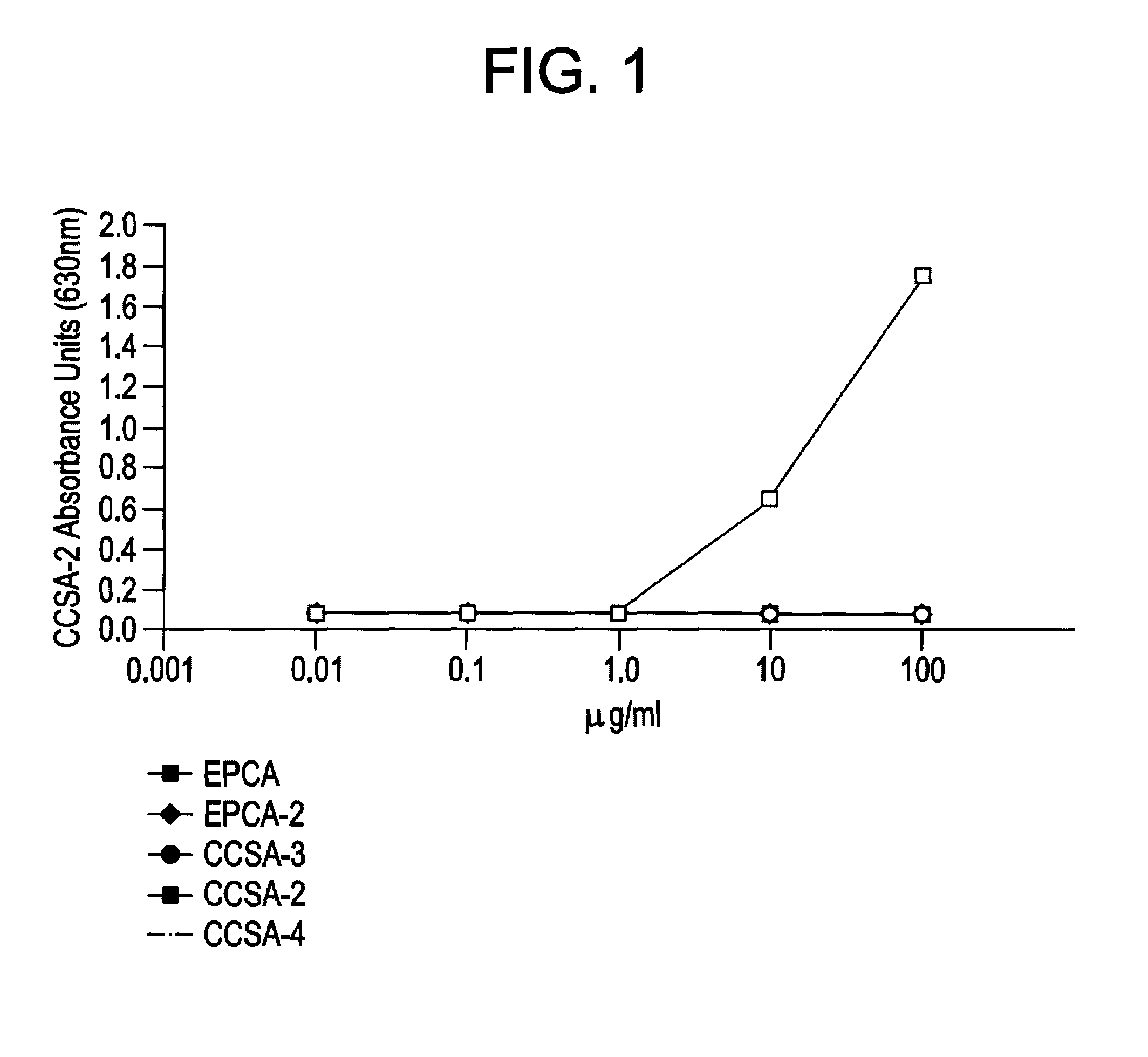 Nuclear matrix protein alterations associated with colon cancer and their use as markers for colorectal cancer