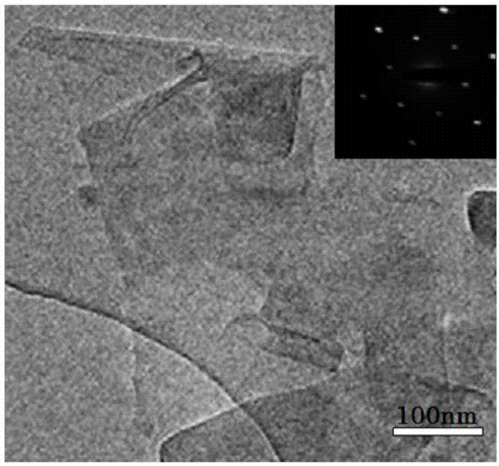 Method for preparing graphene dispersion liquid by utilizing pyrenyl benzoic acid polyether ester parent reagent