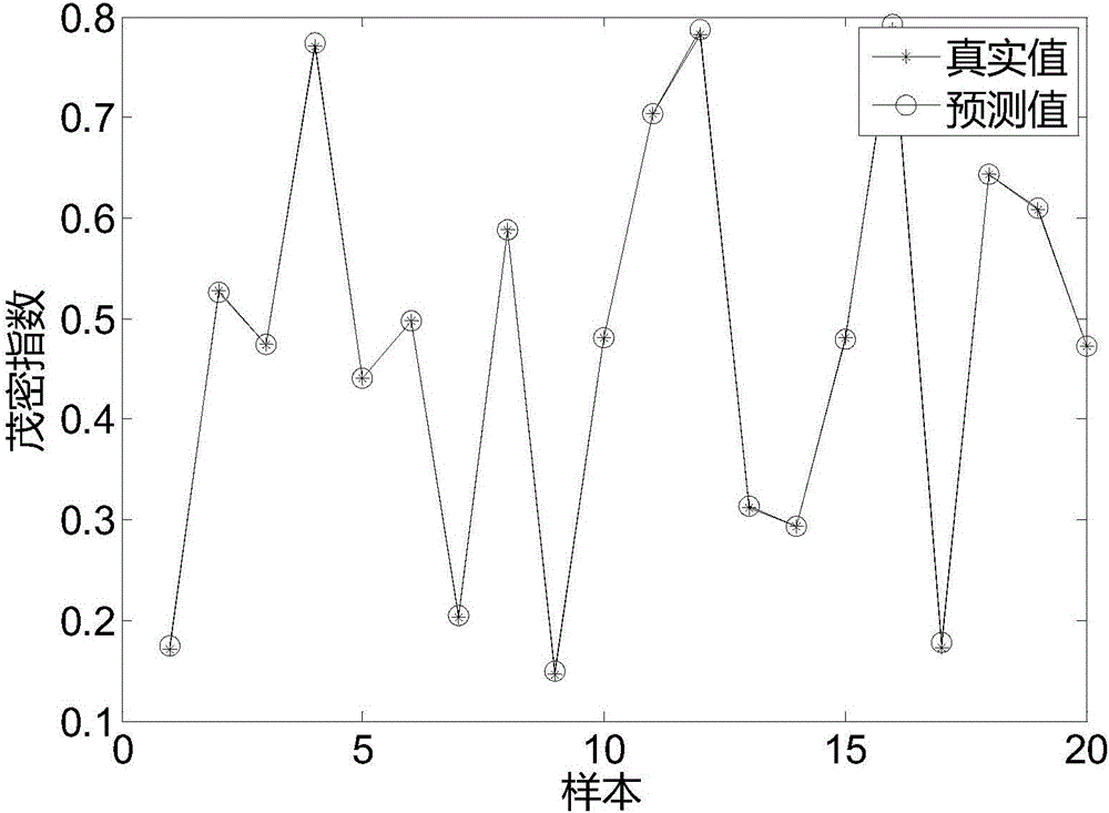 Plant culture method and system based on IoT (Internet of things) big data analysis