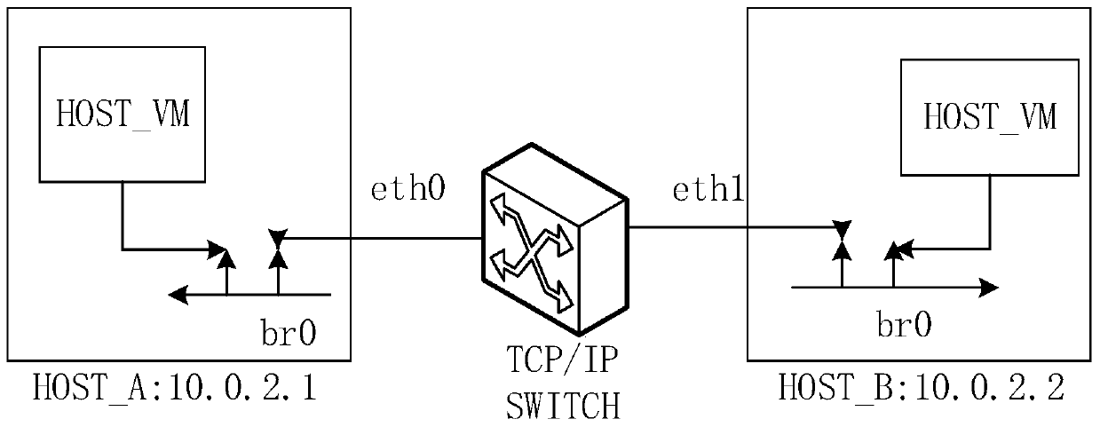 A method for online migration of virtual machines based on two-way pipelines under ndn