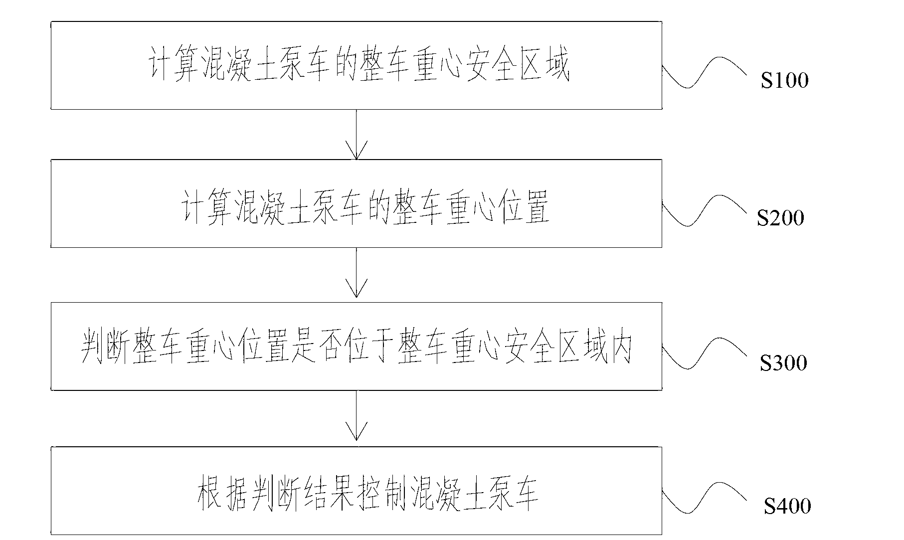 Concrete pump truck monitoring method, concrete pump truck monitoring system and concrete pump truck