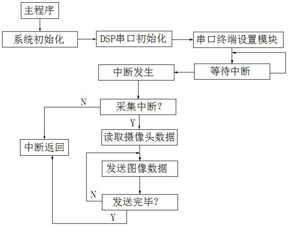 A control system for remotely controlling the operation of industrial robots