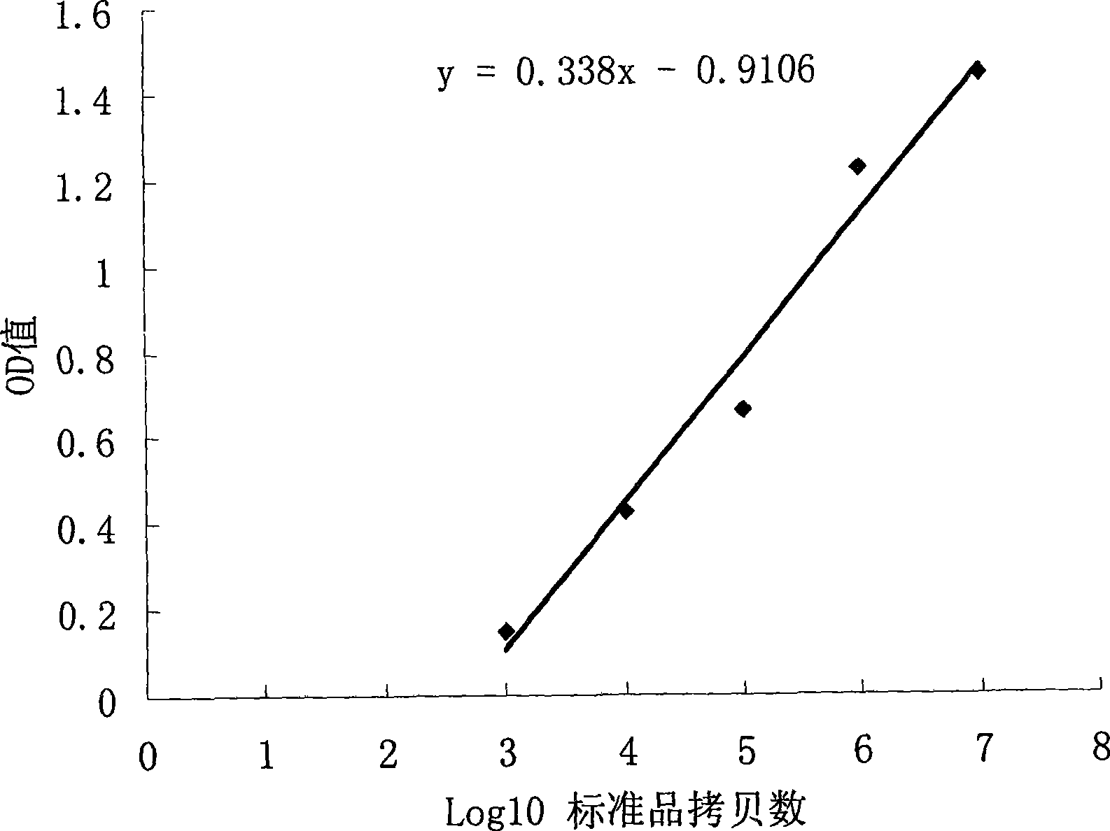 PCR-ELISA detection method of vibrio parahaemolyticus in aquatic product