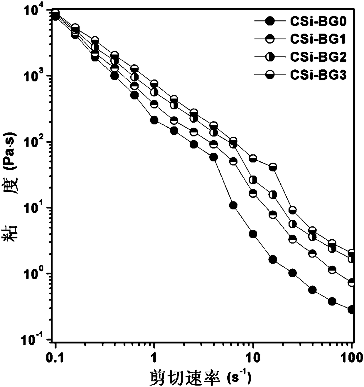 A high-strength bioactive porous scaffold manufacturing method