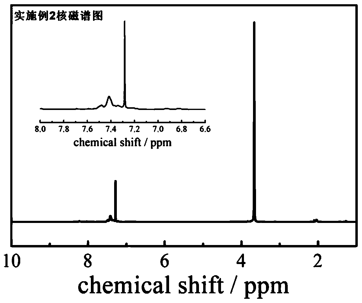 All-solid-state polymer electrolyte, preparation method thereof, and all-solid-state lithium ion battery