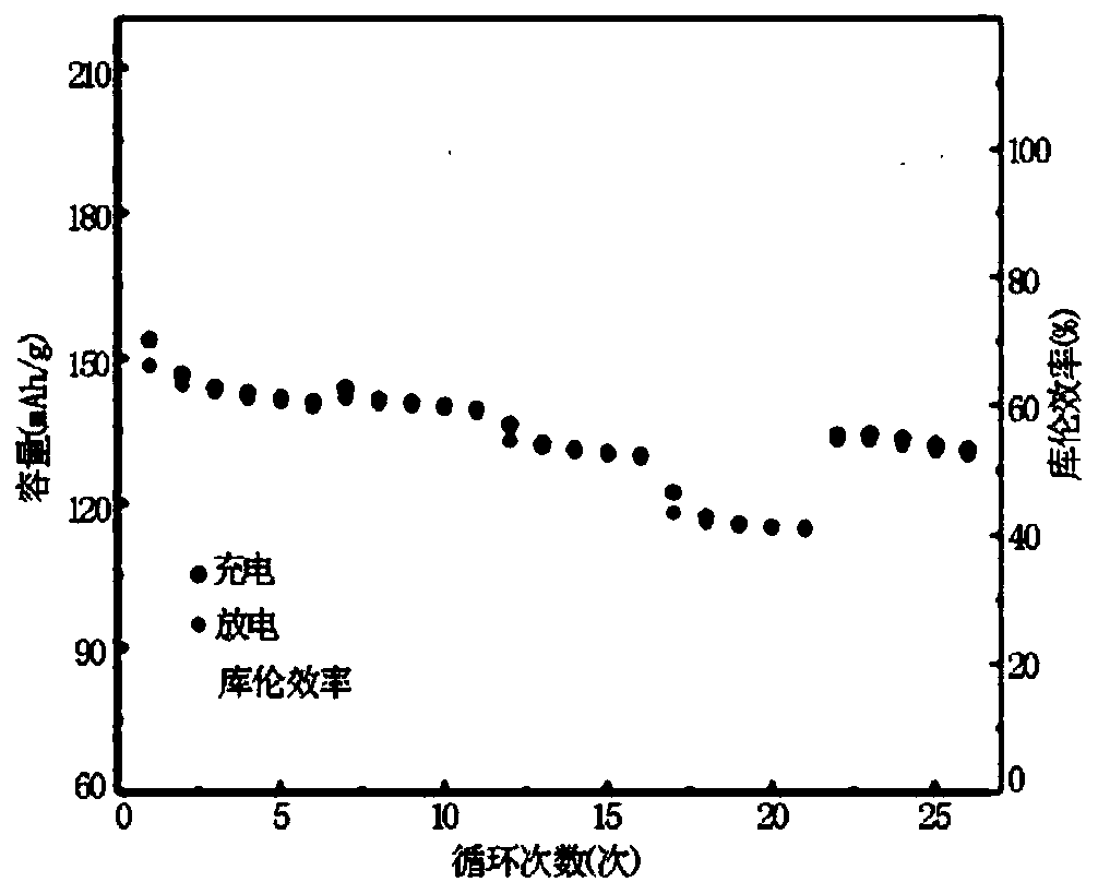 All-solid-state polymer electrolyte, preparation method thereof, and all-solid-state lithium ion battery