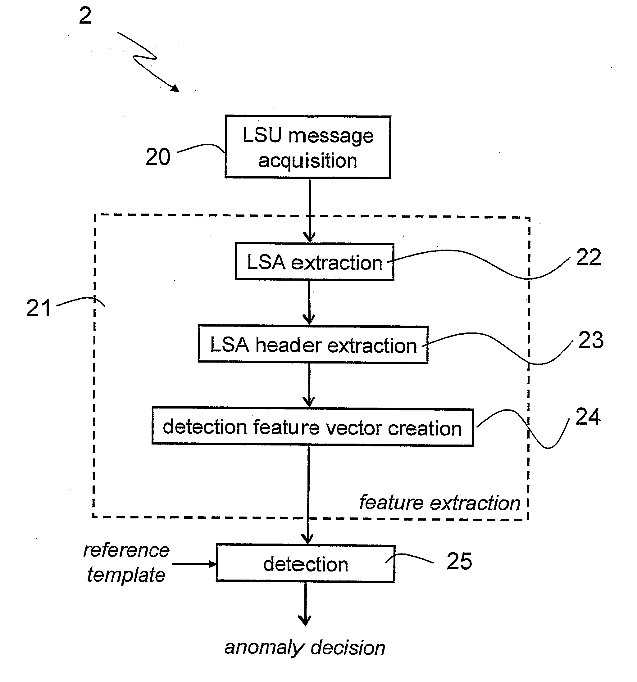 Anomaly Detection for Link-State Routing Protocols