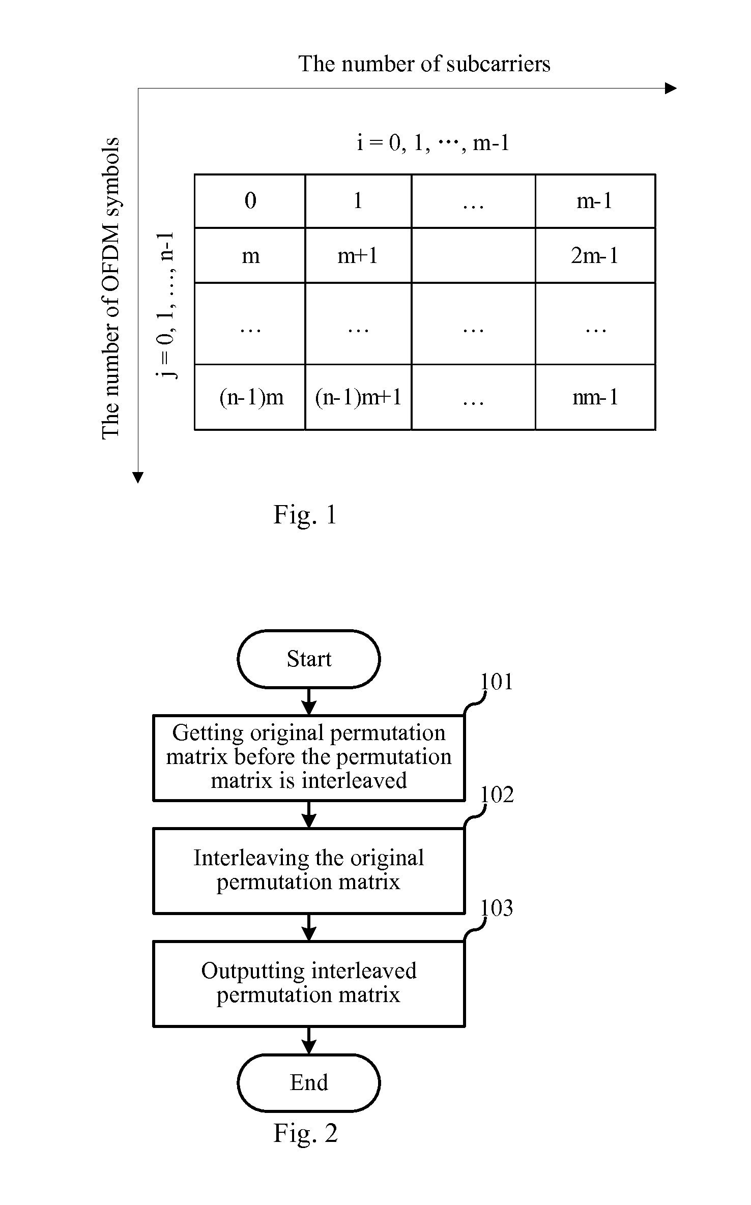 Data block interleaving and deinterleaving method and apparatus for communication equipments