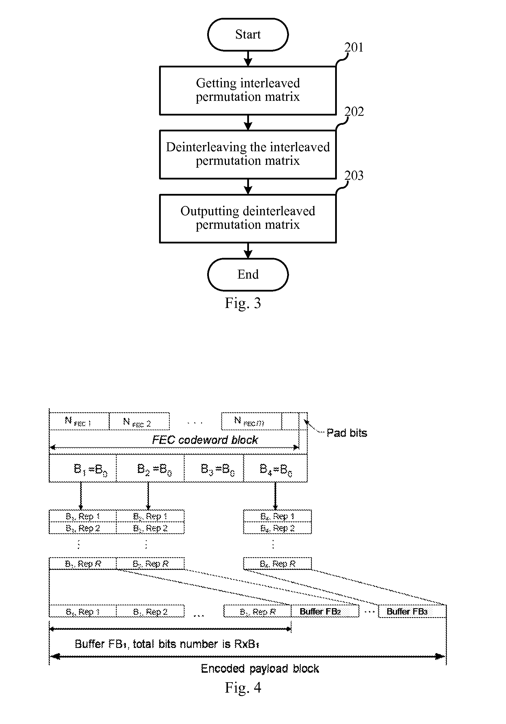 Data block interleaving and deinterleaving method and apparatus for communication equipments