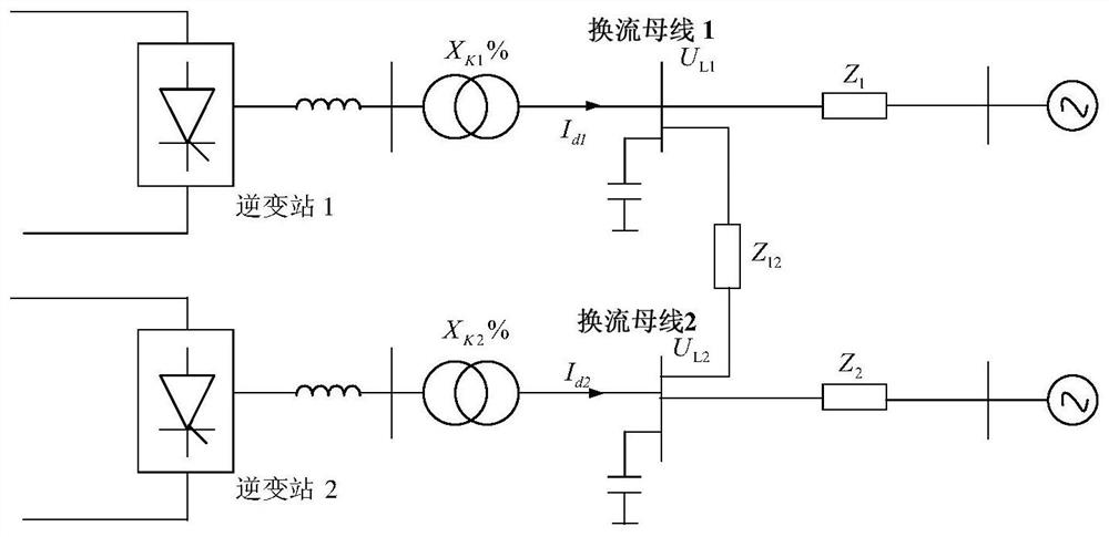 A Judgment Method and System for Simultaneous Commutation Failure of Multi-circuit DC