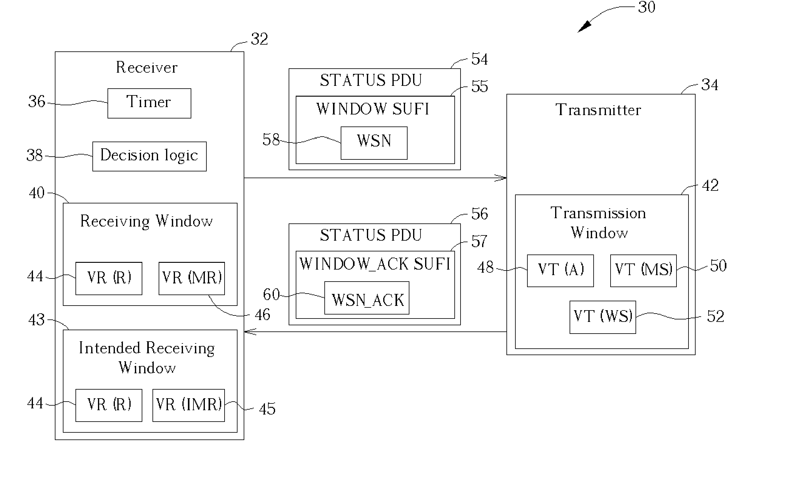 Method of controlling a receiver and a transmitter in a wireless communication system to handle a transmission window size change procedure