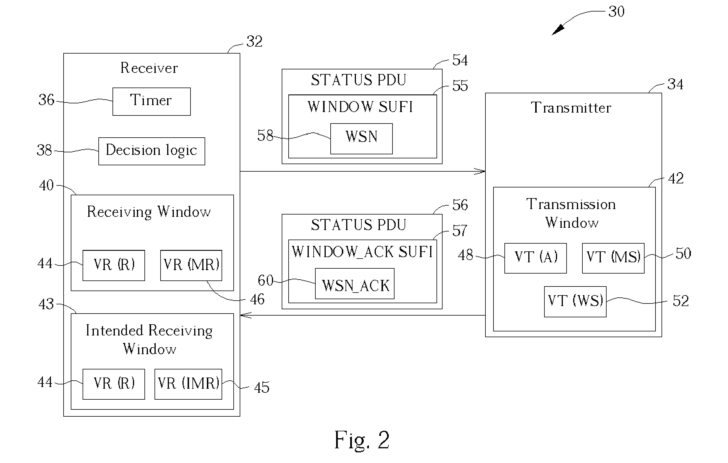 Method of controlling a receiver and a transmitter in a wireless communication system to handle a transmission window size change procedure