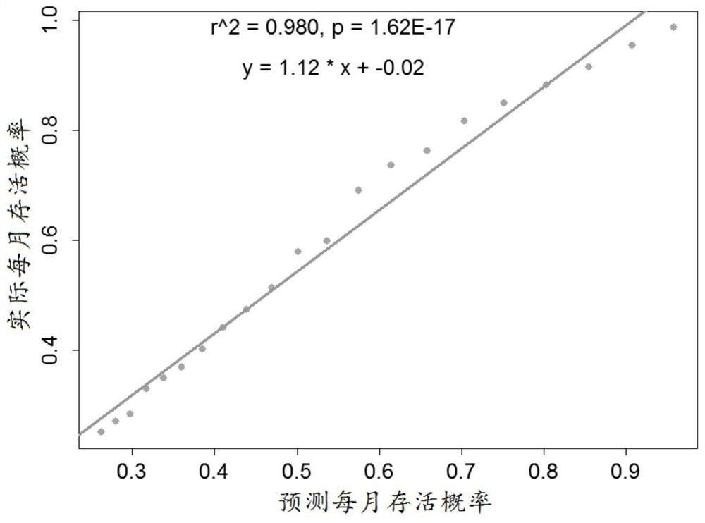 A personalized prognostic assessment method for gastric cancer based on multi-gene expression profiles