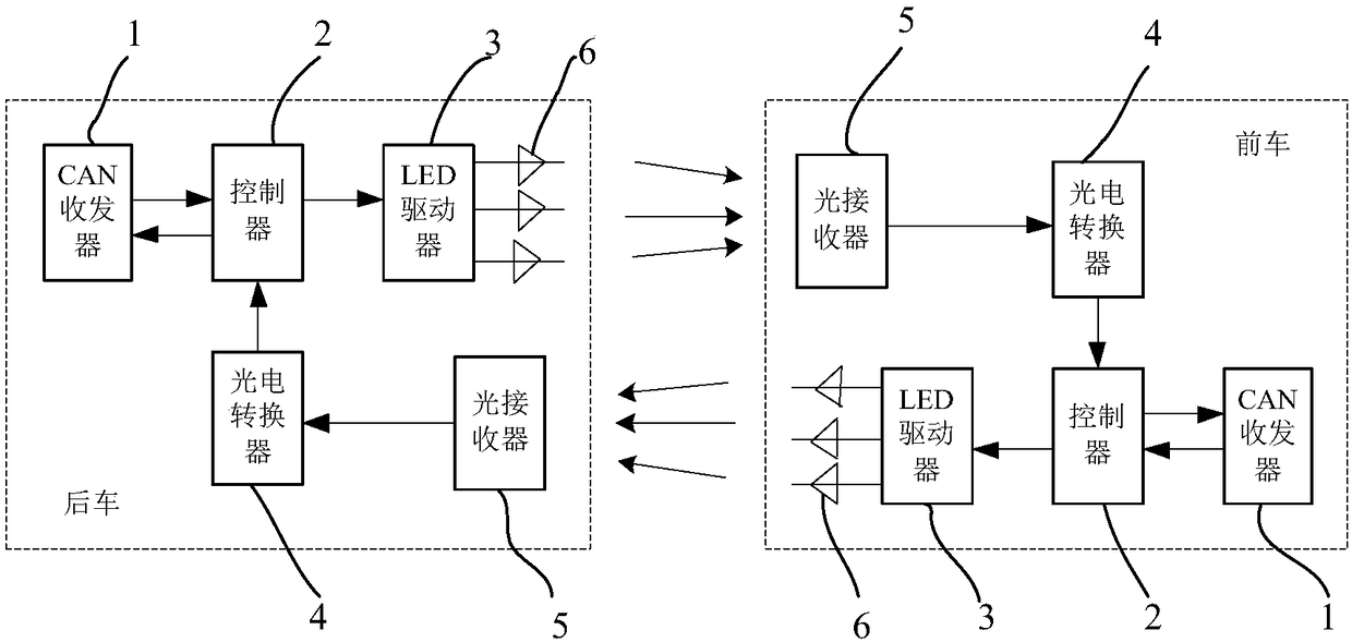 Vehicle-to-vehicle communication system based on LED vehicle lamp