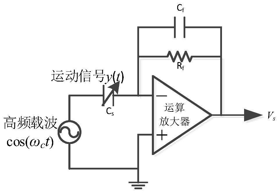 On-Line Compensation Method and System for Phase Delay of Micromachined Gyro Interface Circuit