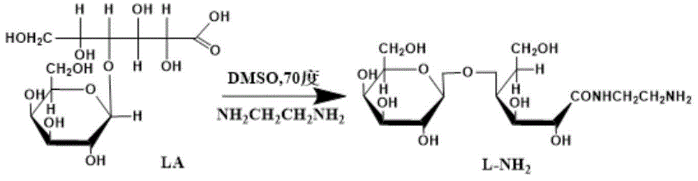 Galactosyl grafted-modified alginate microspheres and applications thereof