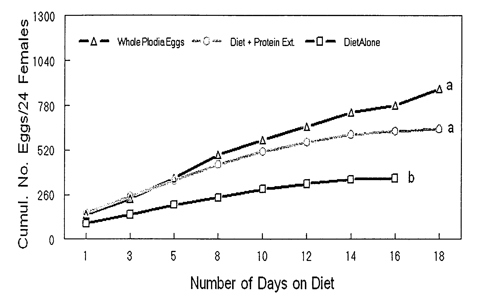 Fecundity-promoting supplement for the insidious flower bug reared on artificial diet