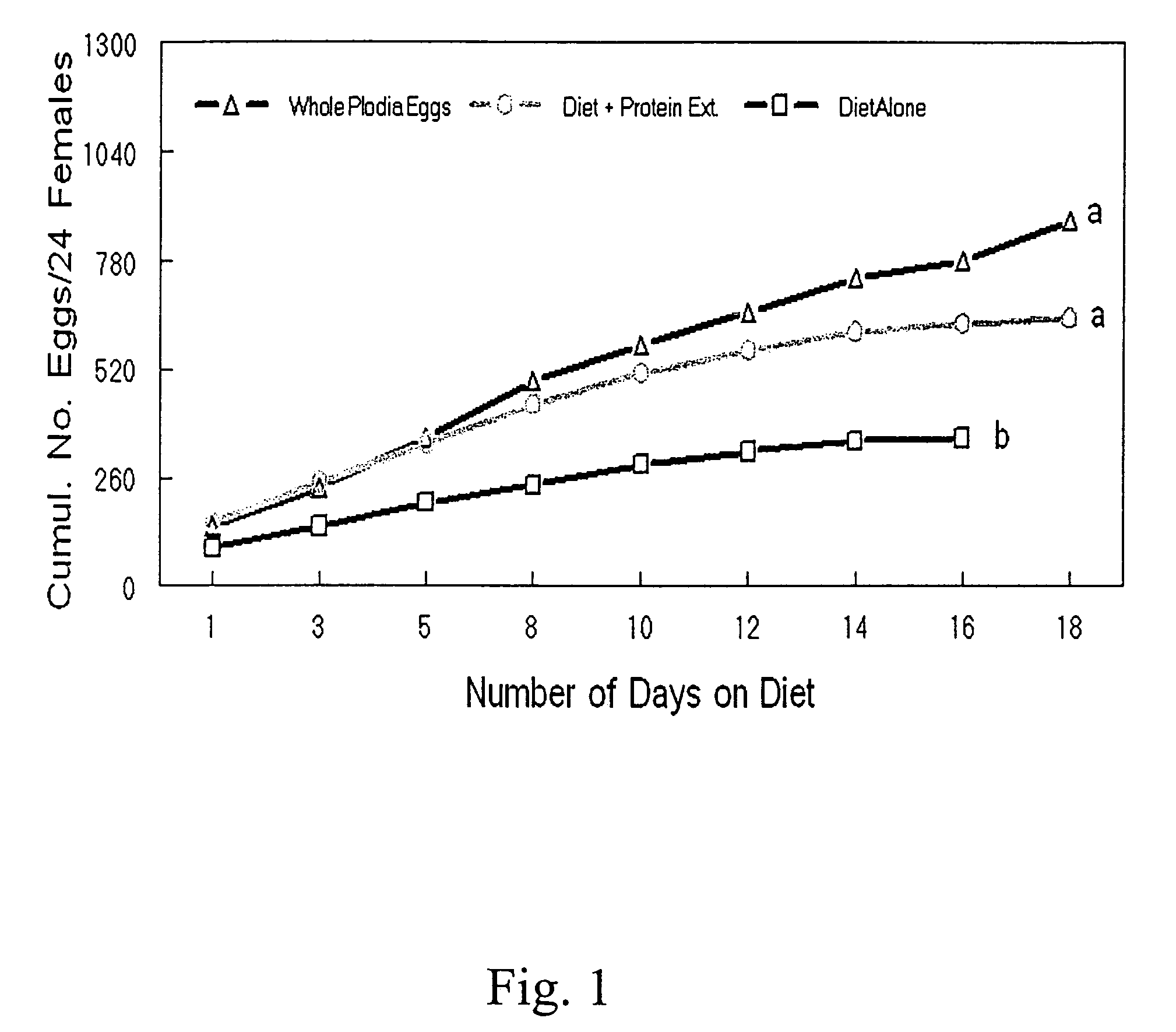 Fecundity-promoting supplement for the insidious flower bug reared on artificial diet