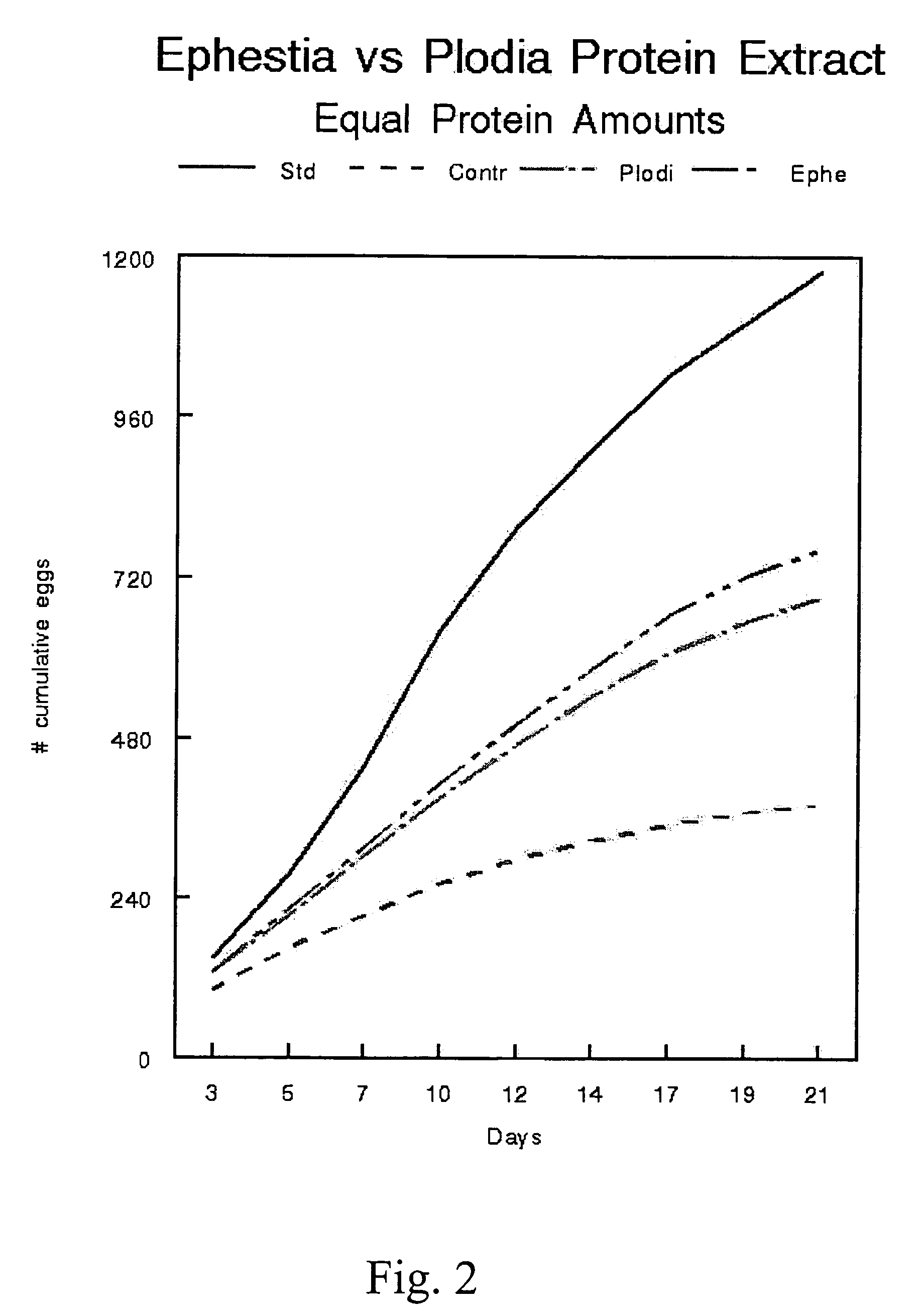 Fecundity-promoting supplement for the insidious flower bug reared on artificial diet