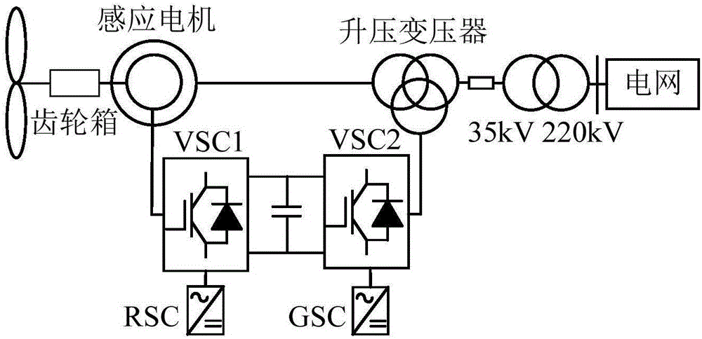 Power grid stability test system containing multiple types of high-penetration new energy based on RTDS and method thereof