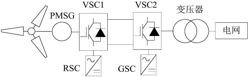 Power grid stability test system containing multiple types of high-penetration new energy based on RTDS and method thereof