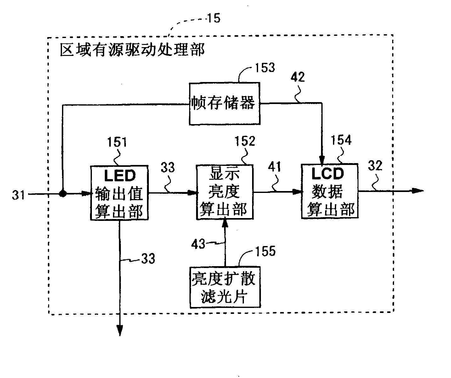 Image display device, and image display method