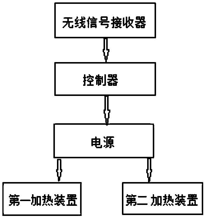 A Bianstone moxibustion therapeutic instrument based on the Internet of Things on mobile phone