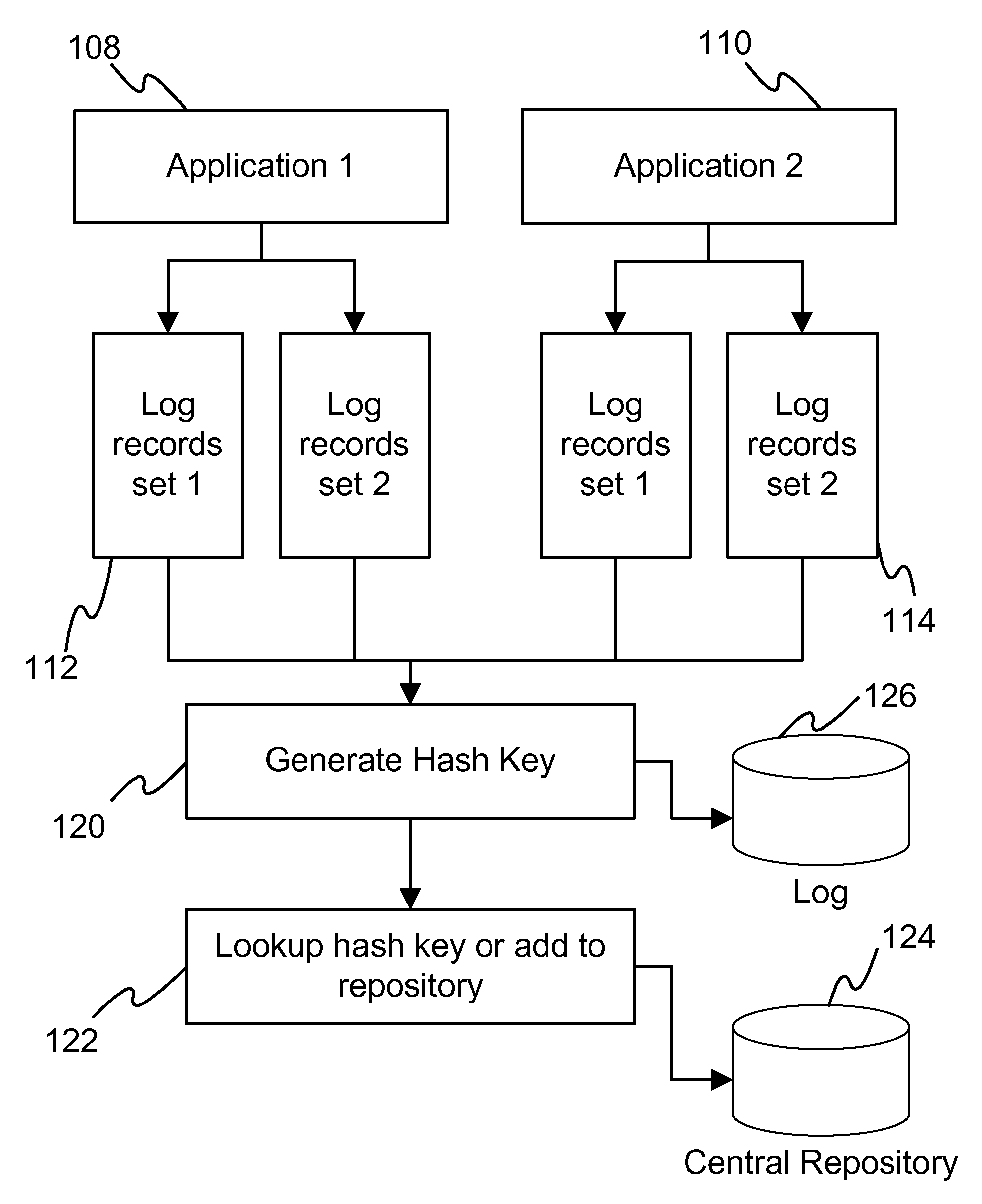 Reducing log entries using hash keys