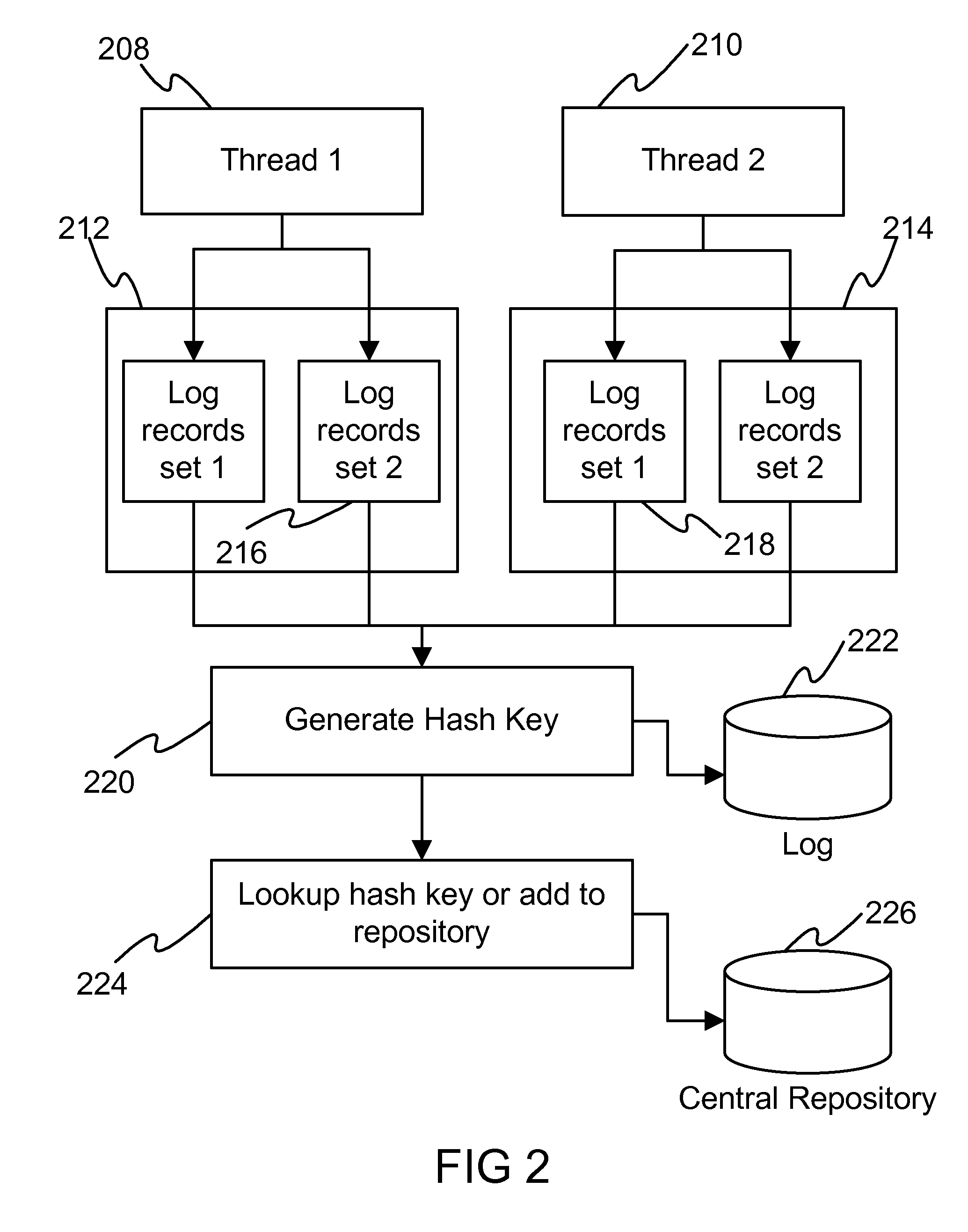 Reducing log entries using hash keys