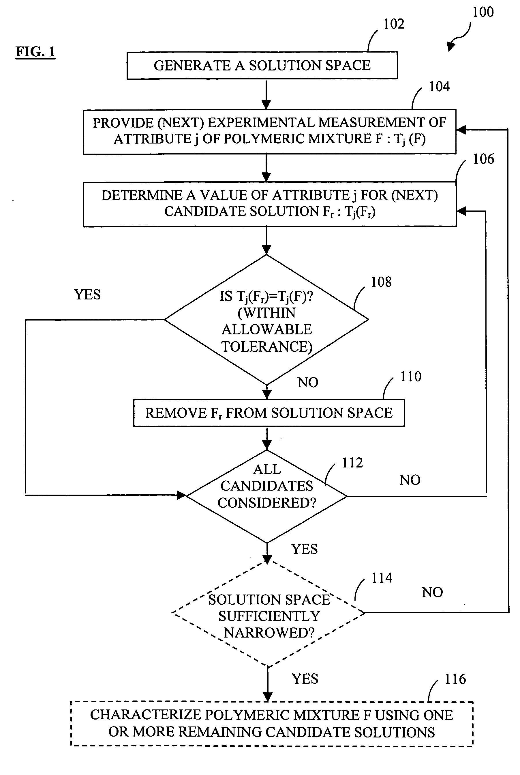 Methods and apparatus for characterizing polymeric mixtures